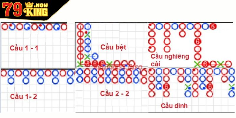 Cách Soi Cầu Baccarat 79king Chuẩn Xác Nhất Cho Người Mới 2 Bắt cầu kép chuẩn xác