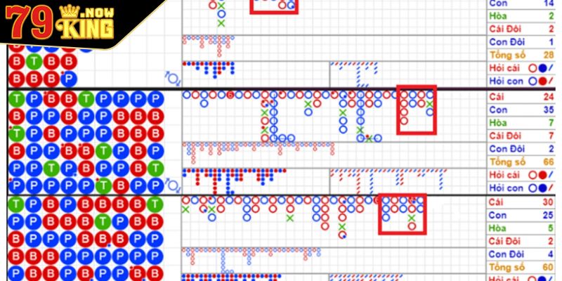 Cách Soi Cầu Baccarat 79king Chuẩn Xác Nhất Cho Người Mới 3 Lưu ý khi áp dụng cách soi cầu Baccarat 79king