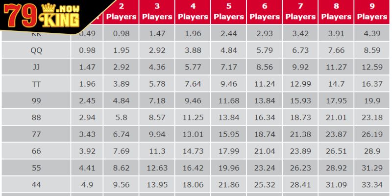 Cách Tính Xác Suất Poker Chuẩn Xác Nhất Cho Các Game Thủ 1 Khái quát về cách tính xác suất Poker