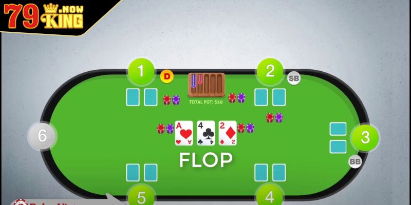 Preflop Là Gì? Bật Mí Các Thủ Thuật Chắc Thắng Cho Tân Thủ 2 Vị trí ngồi có ý nghĩa trong Preflop